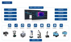 工業(yè)智能機器人系統(tǒng)