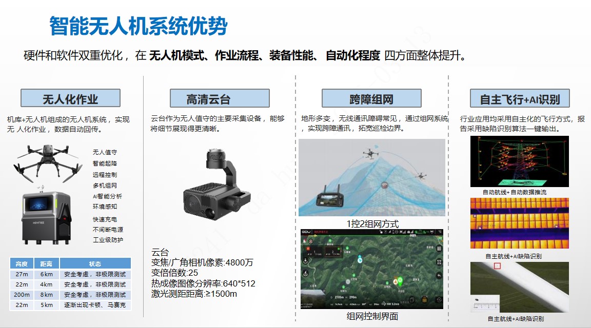 廠區(qū)園區(qū)智能無人機系統(tǒng)