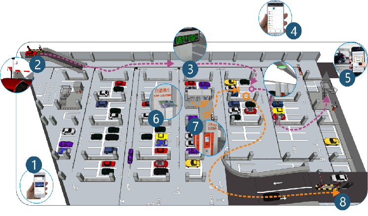 工業(yè)物聯(lián)網(wǎng)系統(tǒng)