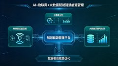 電力市場新格局下，智慧能源管理平臺成企業(yè)零碳轉(zhuǎn)型核心引擎